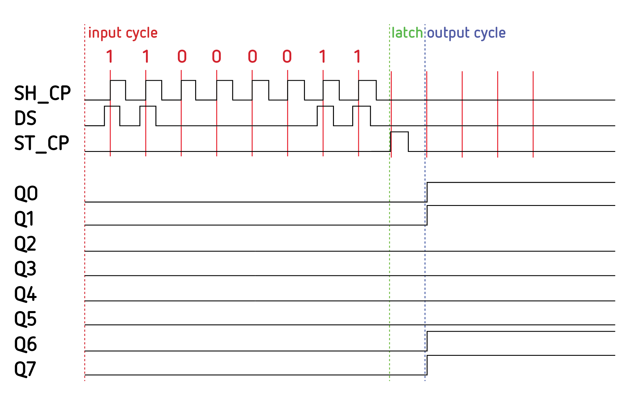 Parallel in serial out shift register vhdl code